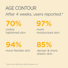 ISDIN Age Contour Face and Neck Anti-Aging Benefits Cream, Moisturizing and Firming Action, Suitable for Sensitive Skin and Non-comedogenic 1.8 Fl Oz - MoreHair City Beauty Products