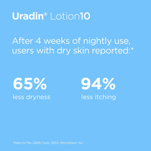 ISDIN Body Lotion Uradin10, 24 Hour Intense Hydration, 10% Urea, Fast Absorbing, Dermatologically Tested, 13.5 Fl Oz - MoreHair City Beauty Products